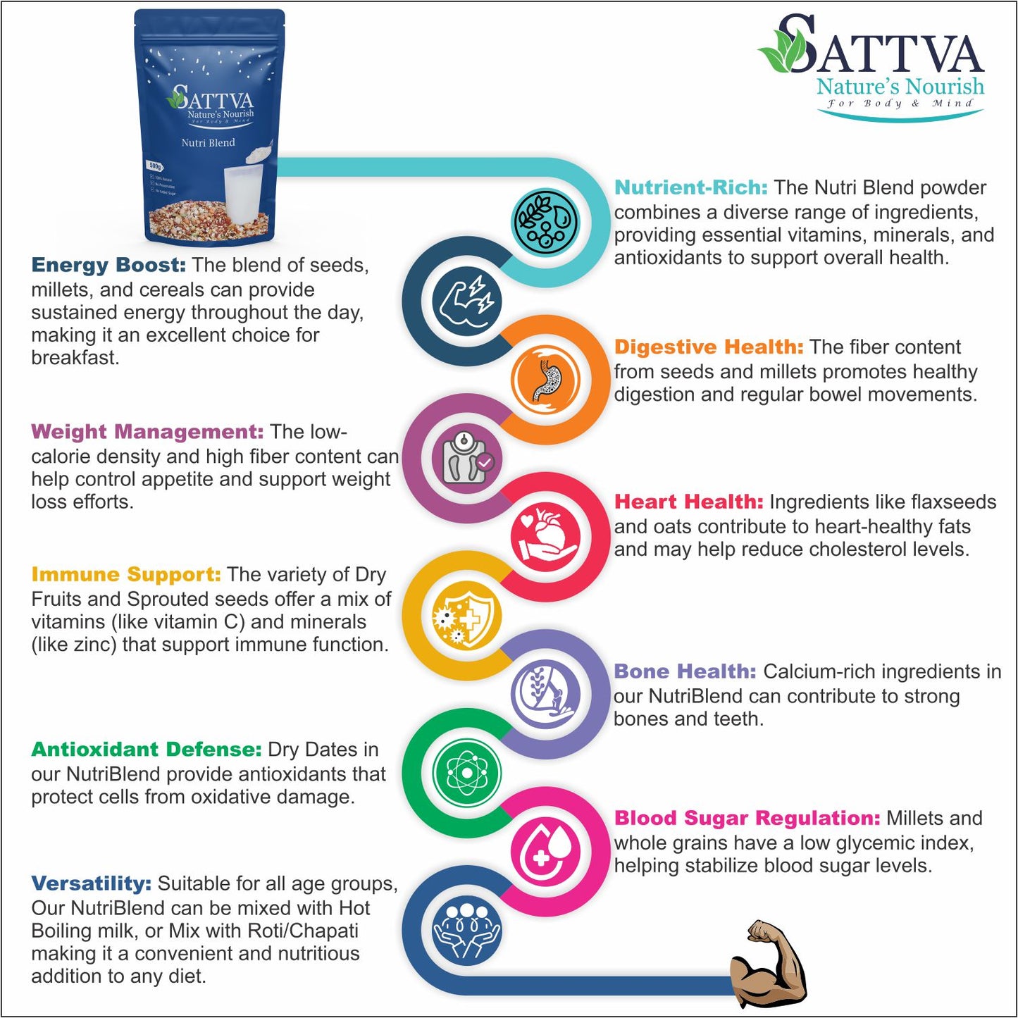 Sattva Sprouted Health Mix, 100% Natural Health Mix 500 Gms(Quality over quantity-Always)