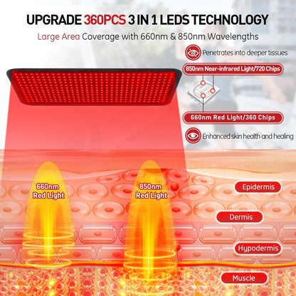 Red Light Therapy Heating Pad - 850nm Infrared Pain Relief Cushion for Back, Shoulder & Muscle Recovery